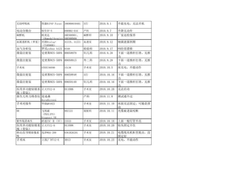 医疗设备维修保养记录_第3页