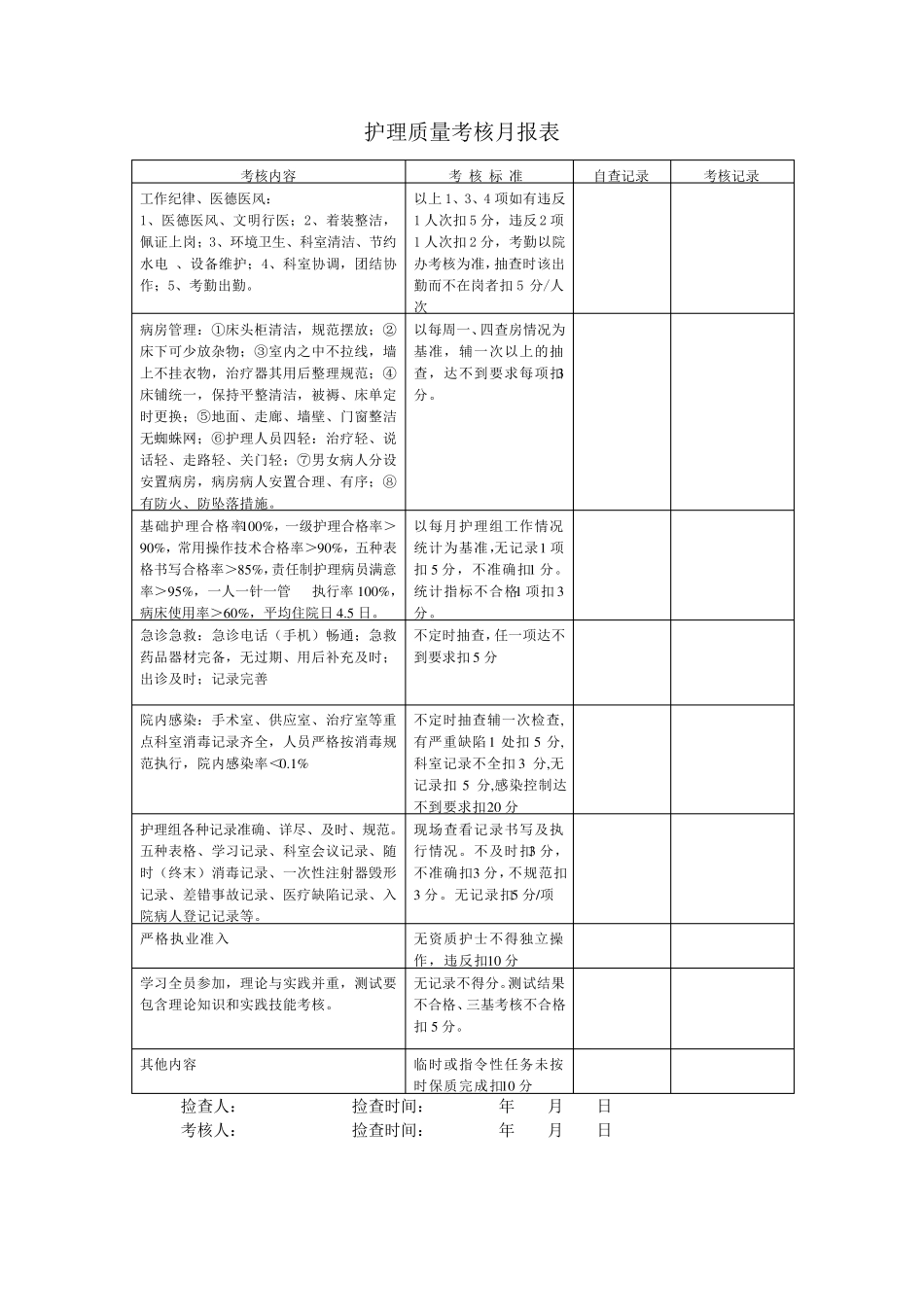 医疗质控表及检查标准_第3页