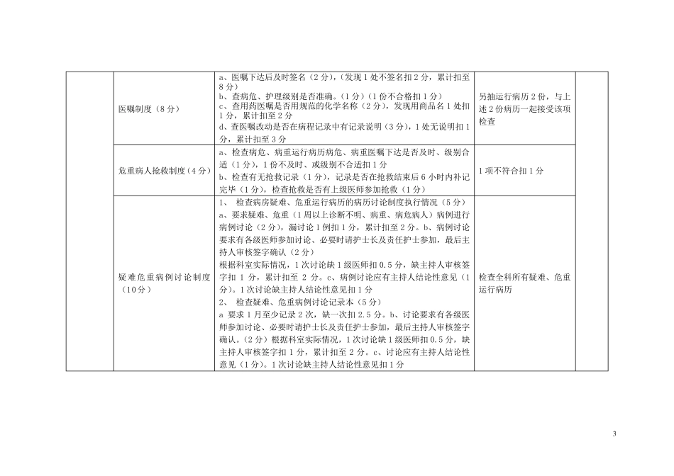 医疗质量与安全管理考核标准工作质量考核评分标准_第3页