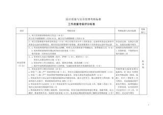 医疗质量与安全管理考核标准工作质量考核评分标准