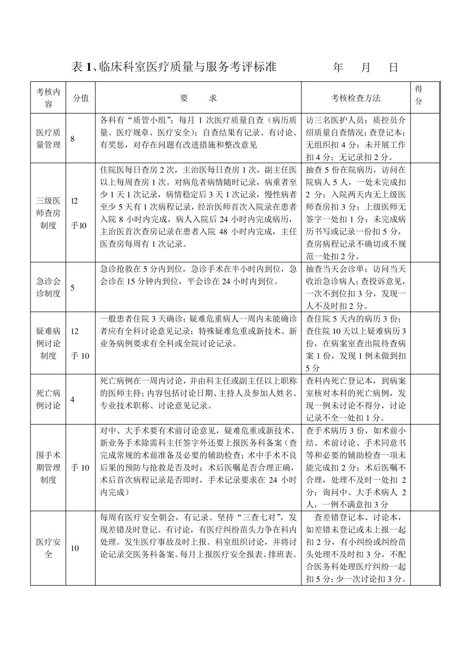 医疗质量与服务考评标准表_第1页