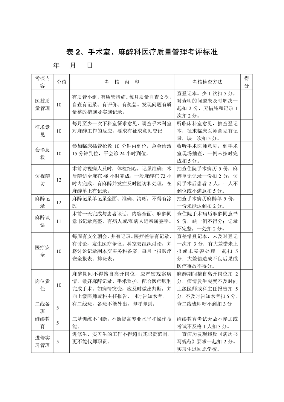 医疗质量与服务考评标准表_第3页