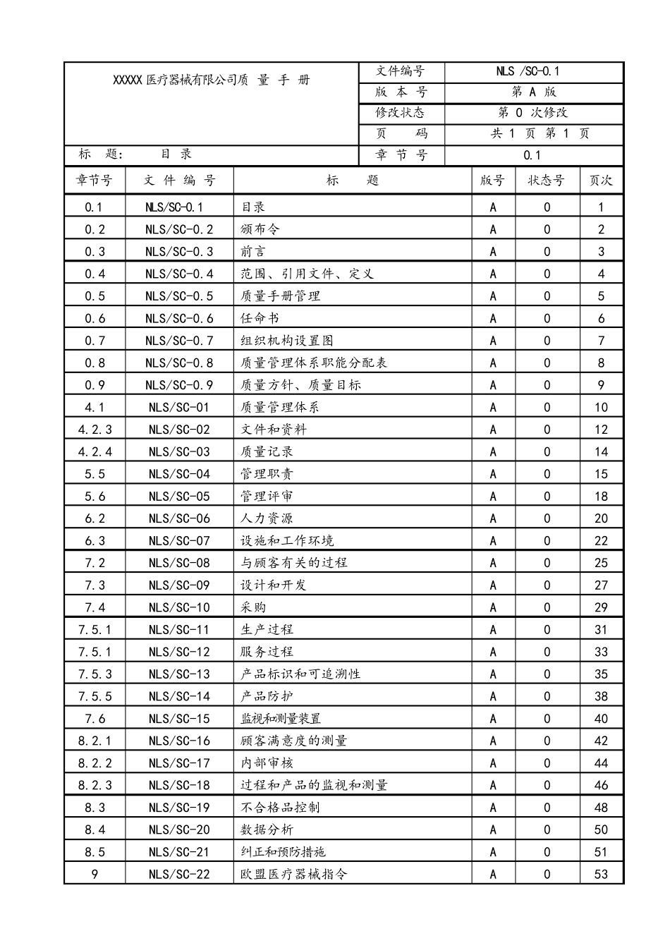 医疗质量体系ISO13485(质量手册MDD9342)_第3页