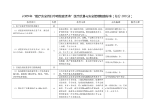 医疗质量及安全管理制度