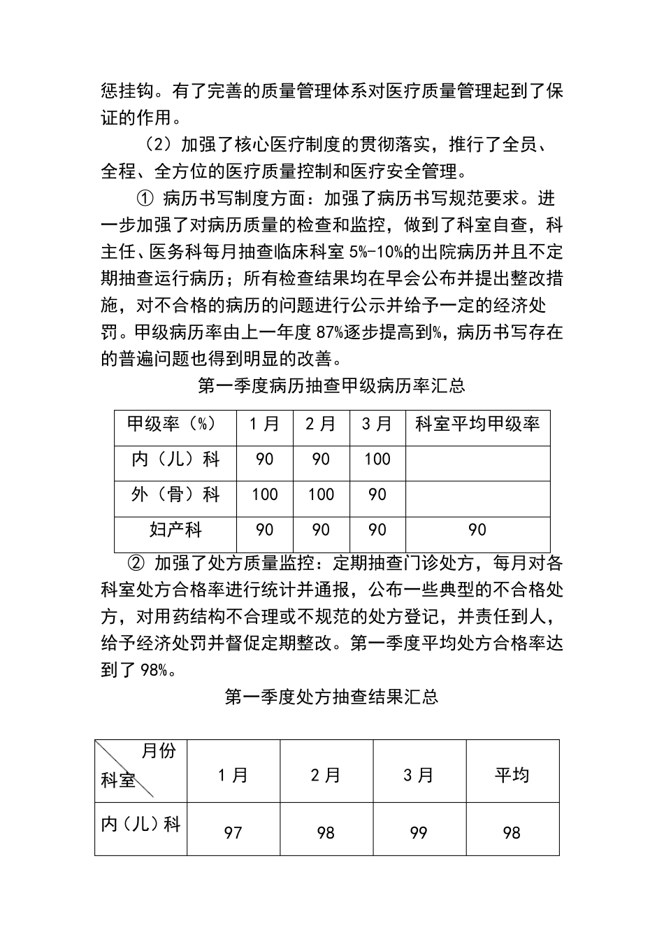 医疗质量安全管理与持续改进总结_第3页