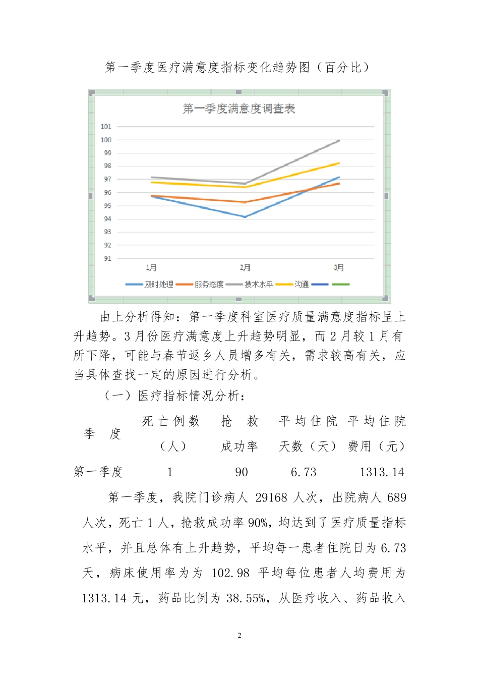 医疗质量安全管理与持续改进总结(第一季度)_第2页