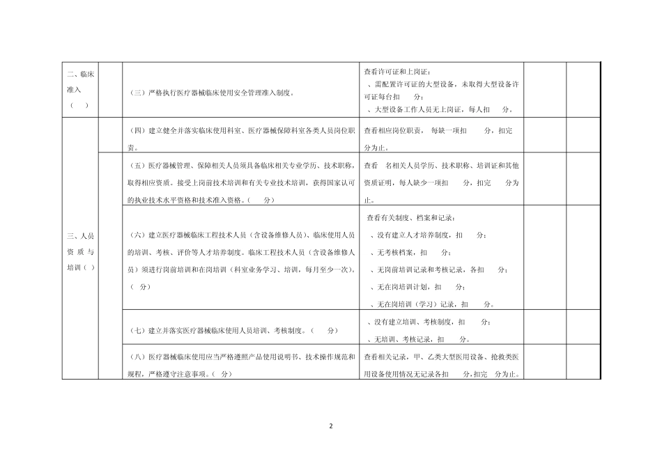 医疗质量安全综合检查评分表_第2页