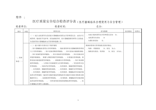 医疗质量安全综合检查评分表