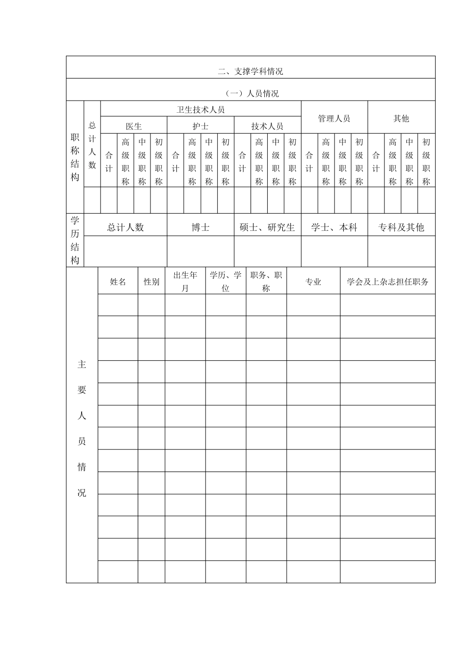 医疗质量控制中心申请书_第3页