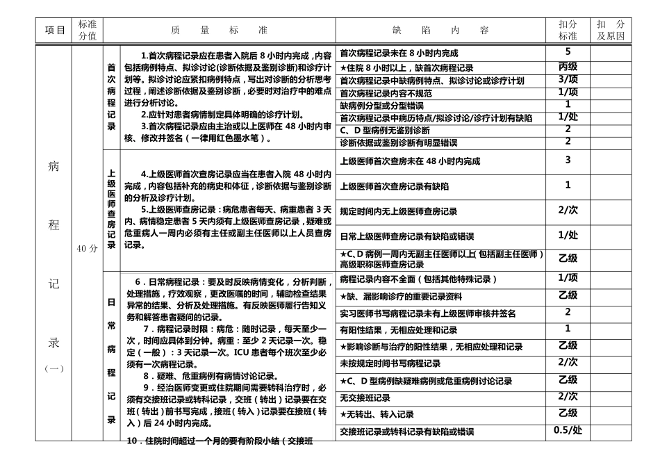 医疗质量控制医院病历质量评分标准(2015年版)详细_第3页