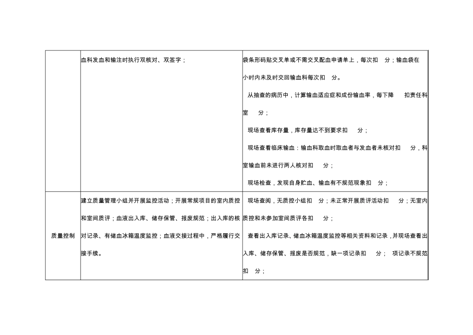 医疗质量管理与持续改进方案_第3页