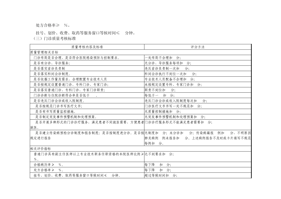 医疗质量管理与持续改进的质量考核标准_第2页