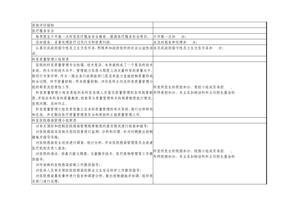 医疗质量管理与持续改进的质量考核标准_第3页