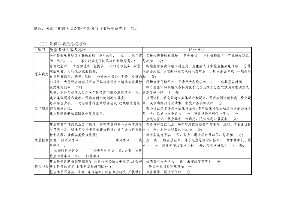 医疗质量管理与持续改进相关目标及质量考核标准(影像科)_第2页