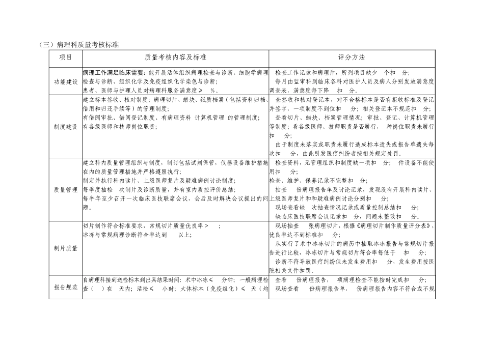 医疗质量管理与持续改进相关目标及质量考核标准(病理科)_第2页