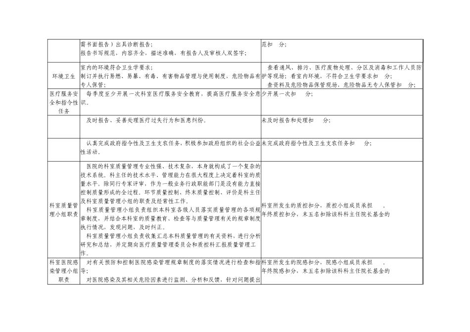 医疗质量管理与持续改进相关目标及质量考核标准(病理科)_第3页