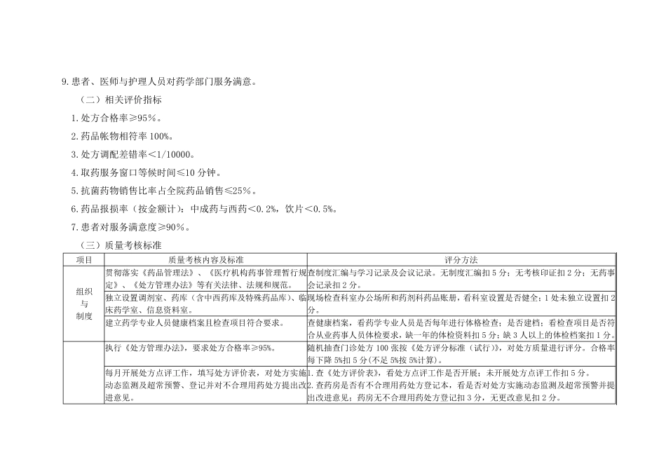 医疗质量管理与持续改进相关目标及质量考核标准(药剂科)_第2页