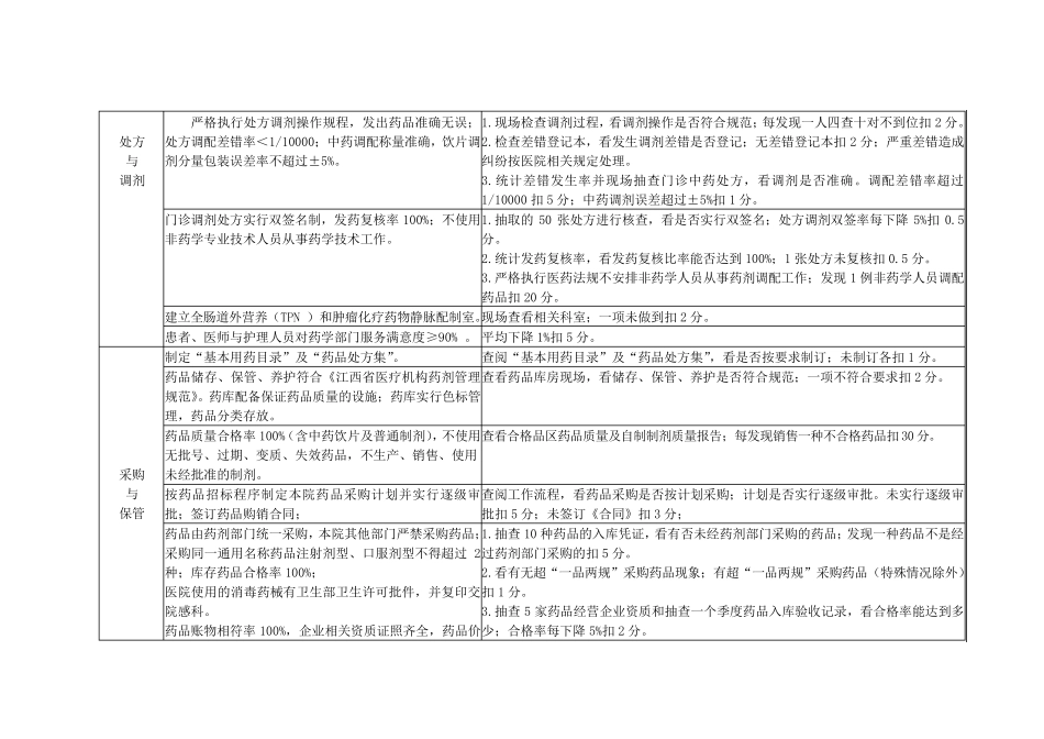 医疗质量管理与持续改进相关目标及质量考核标准(药剂科)_第3页