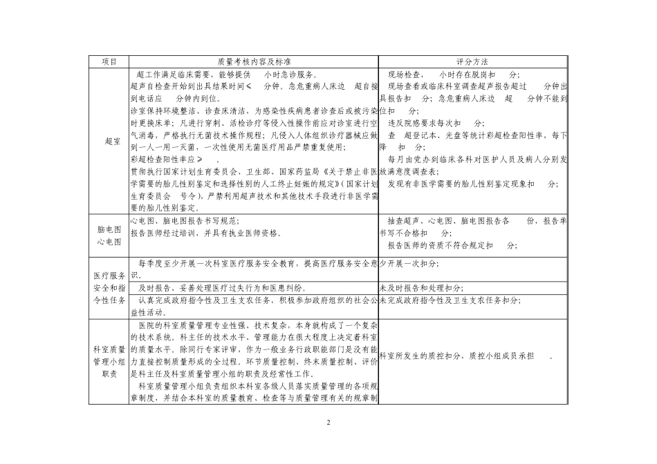 医疗质量管理与持续改进相关目标及质量考核标准_第2页