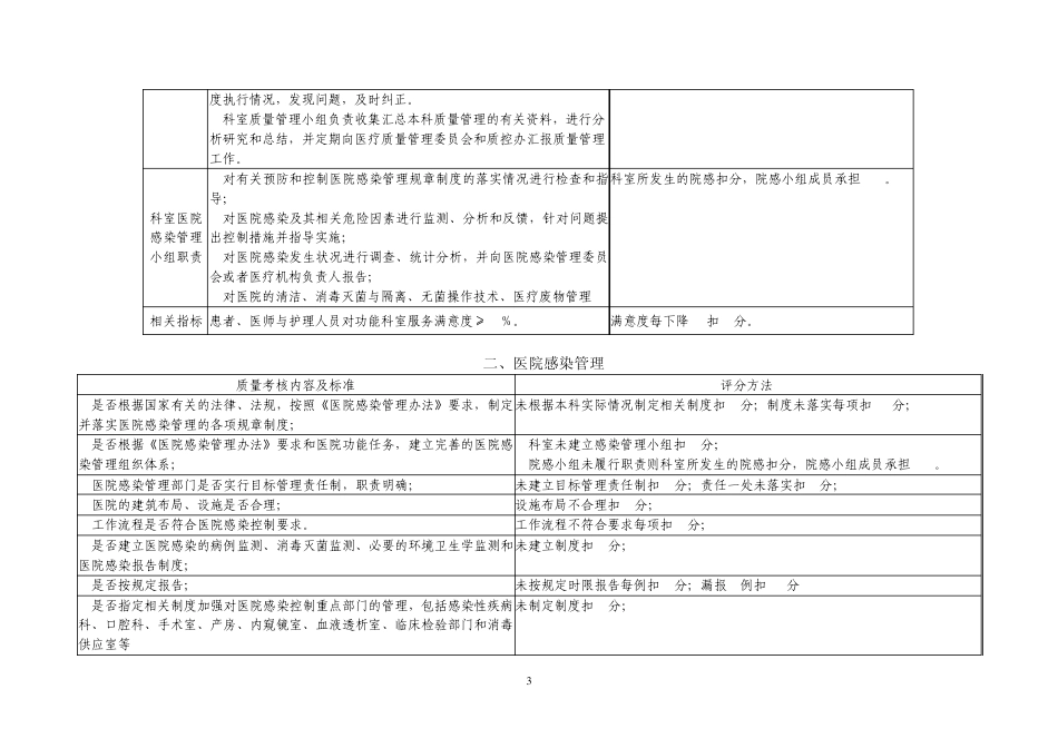 医疗质量管理与持续改进相关目标及质量考核标准_第3页