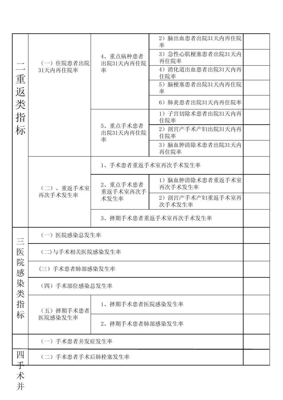 医疗质量管理与控制指标表格形式_第2页