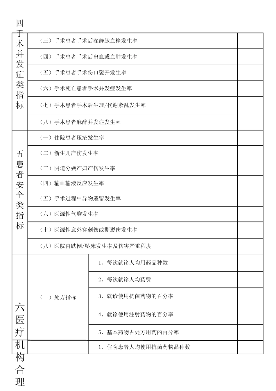 医疗质量管理与控制指标表格形式_第3页