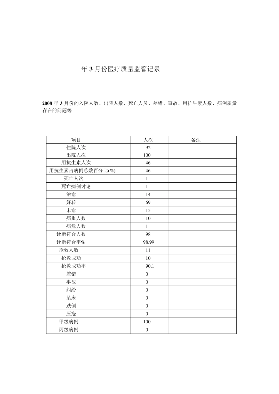 医疗质量管理台账_第3页