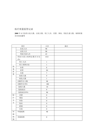 医疗质量管理台账