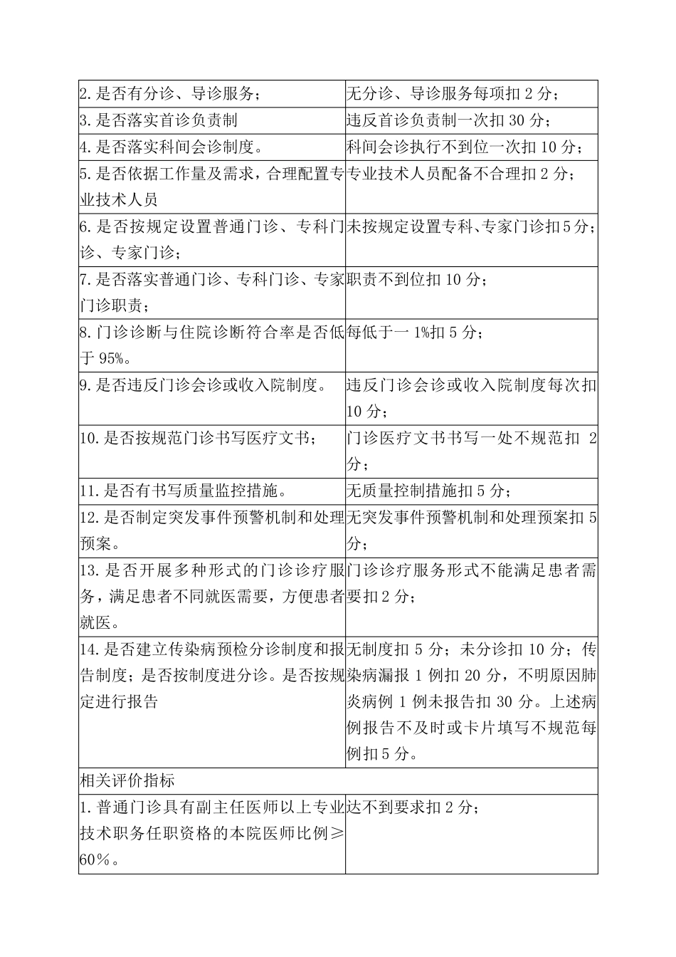 医疗质量管理持续改进方案、配套制度、考核标准与质量指标_第2页