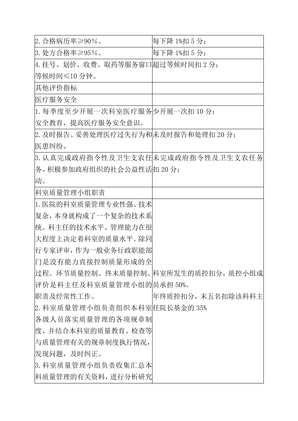 医疗质量管理持续改进方案、配套制度、考核标准与质量指标_第3页