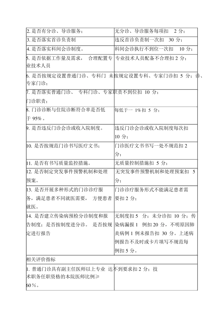 医疗质量管理持续改进方案、配套制度、考核标准和质量指标_第2页