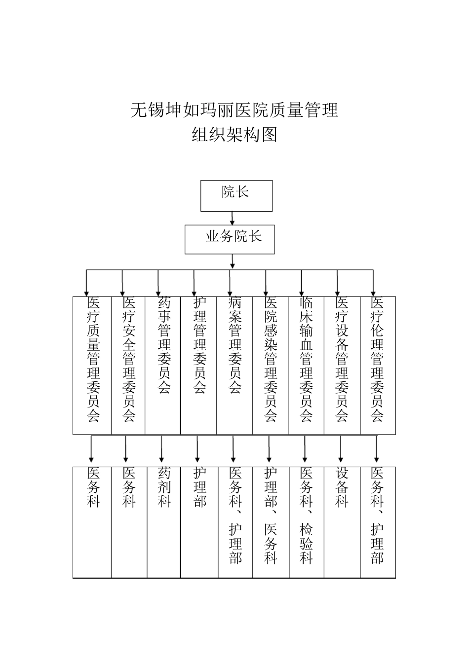 医疗质量管理组织及架构_第3页