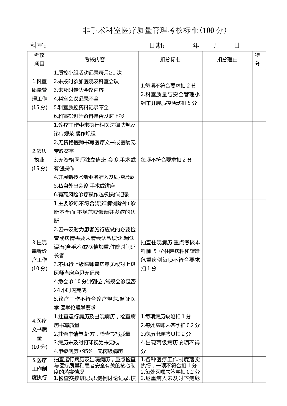 医疗质量管理考核标准(医务科)_第3页