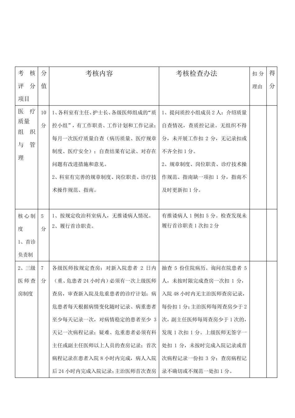 医疗质量考核内容及评分标准_第2页