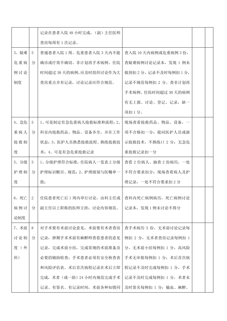 医疗质量考核内容及评分标准_第3页