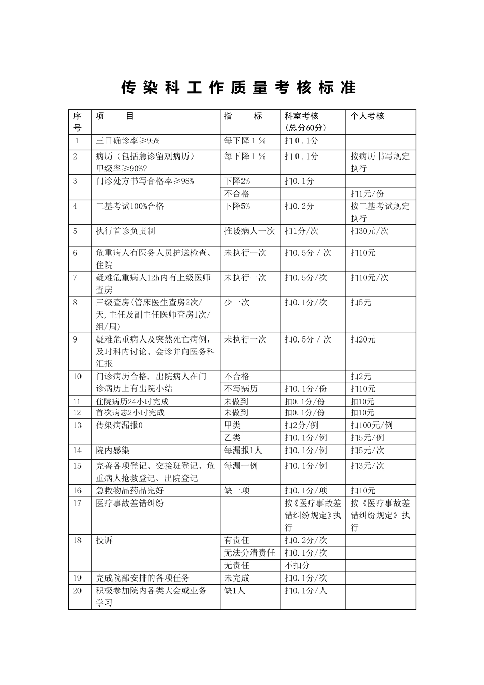 医疗质量考核标准_第3页
