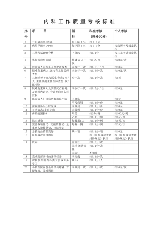 医疗质量考核标准