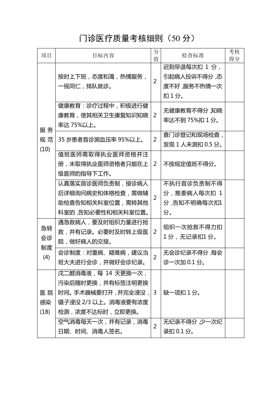 医疗质量考核细则_第1页