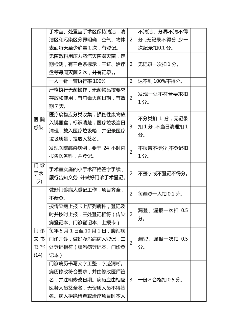 医疗质量考核细则_第2页