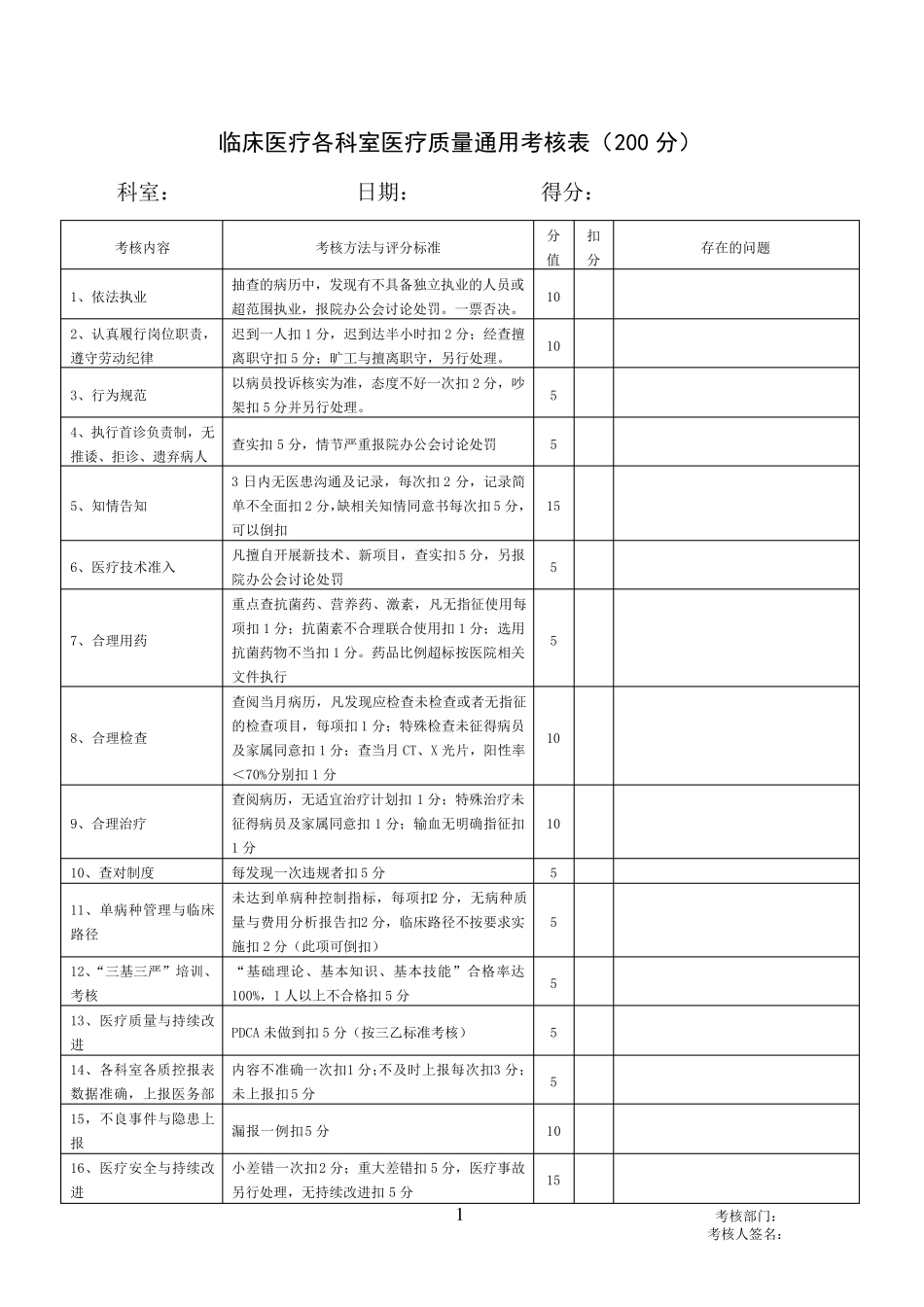 医疗质量考核表(较完整)_第1页