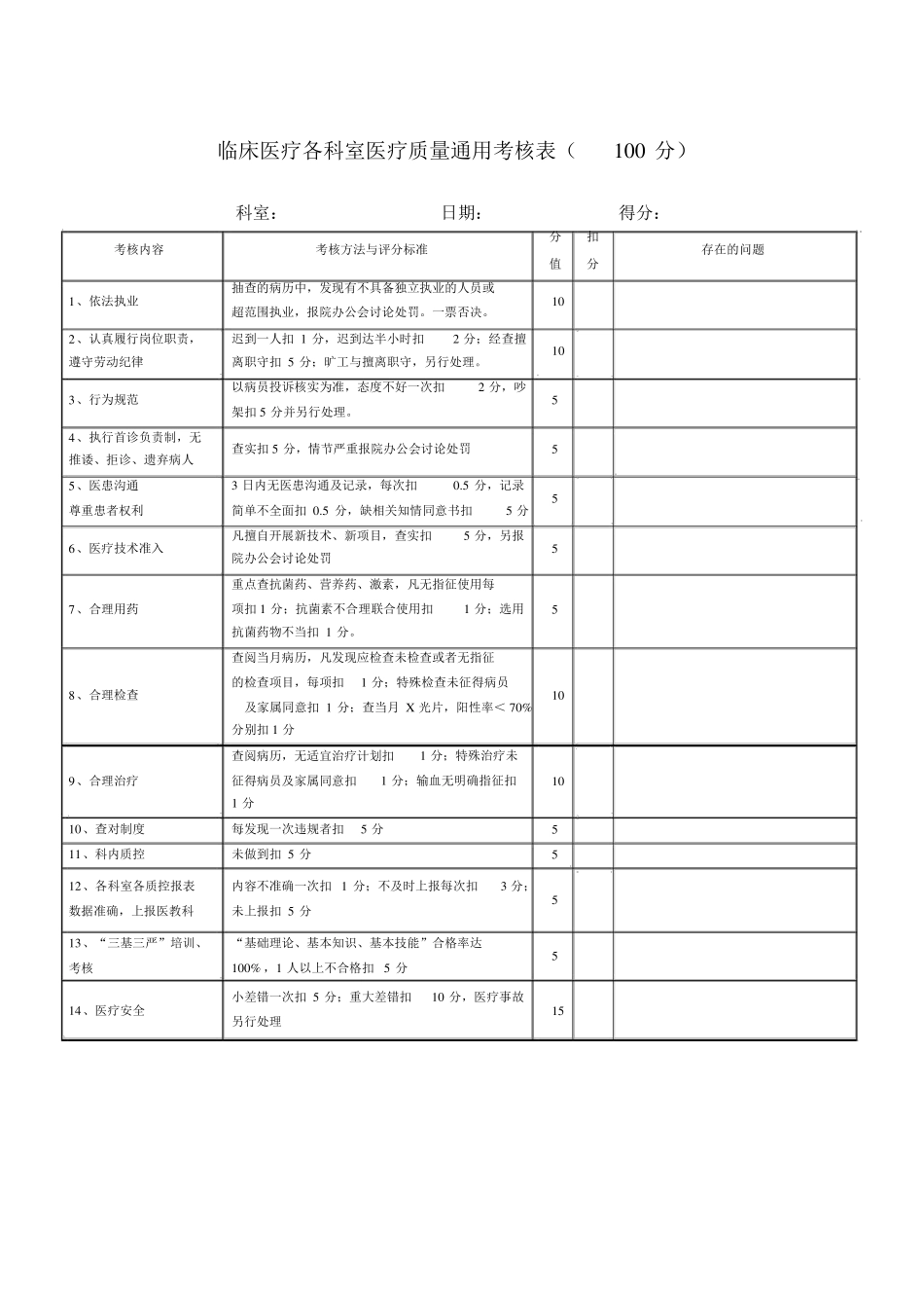 医疗质量考核表_第1页