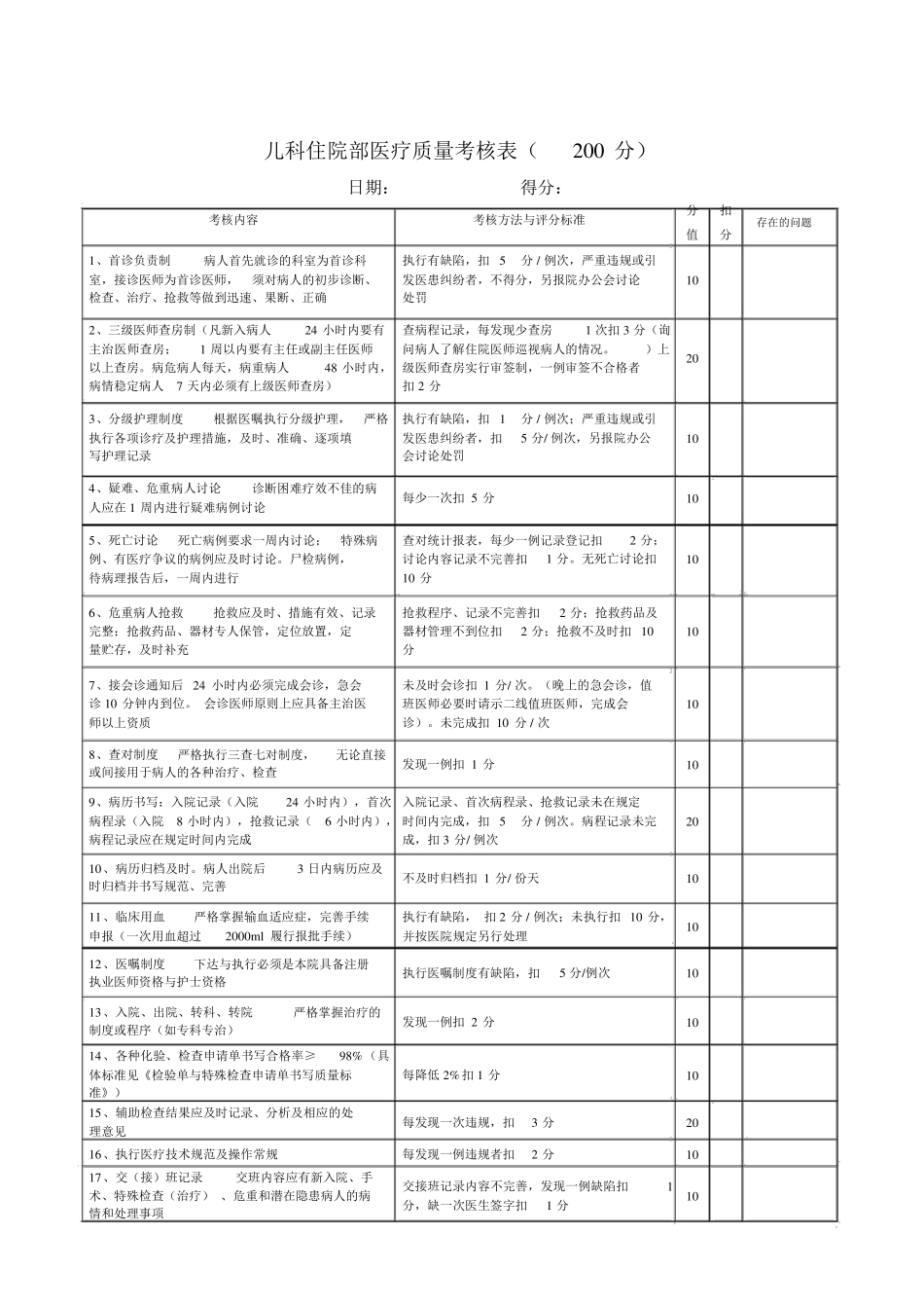 医疗质量考核表_第2页