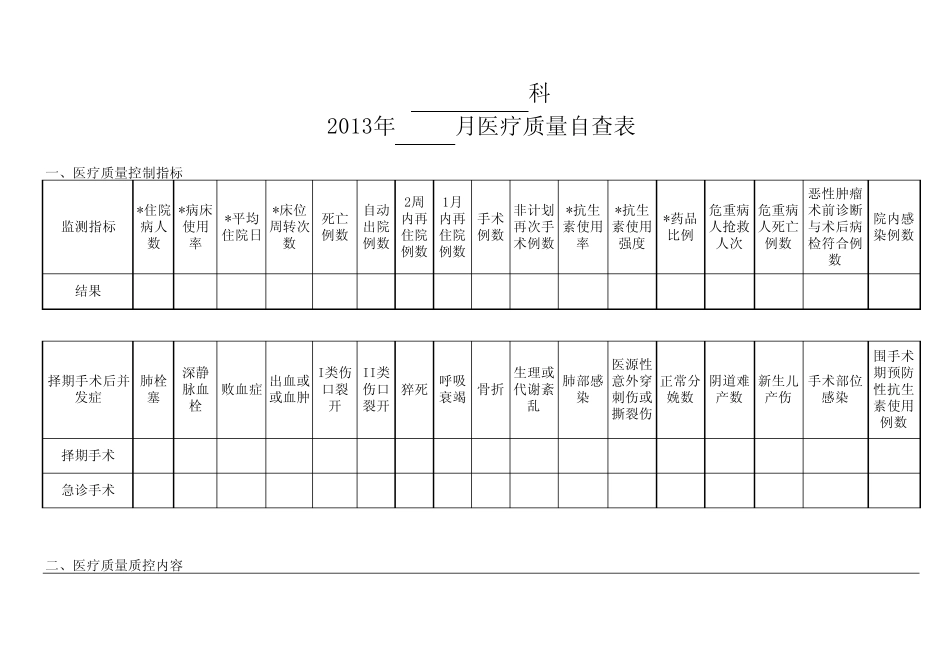 医疗质量自查表_第1页