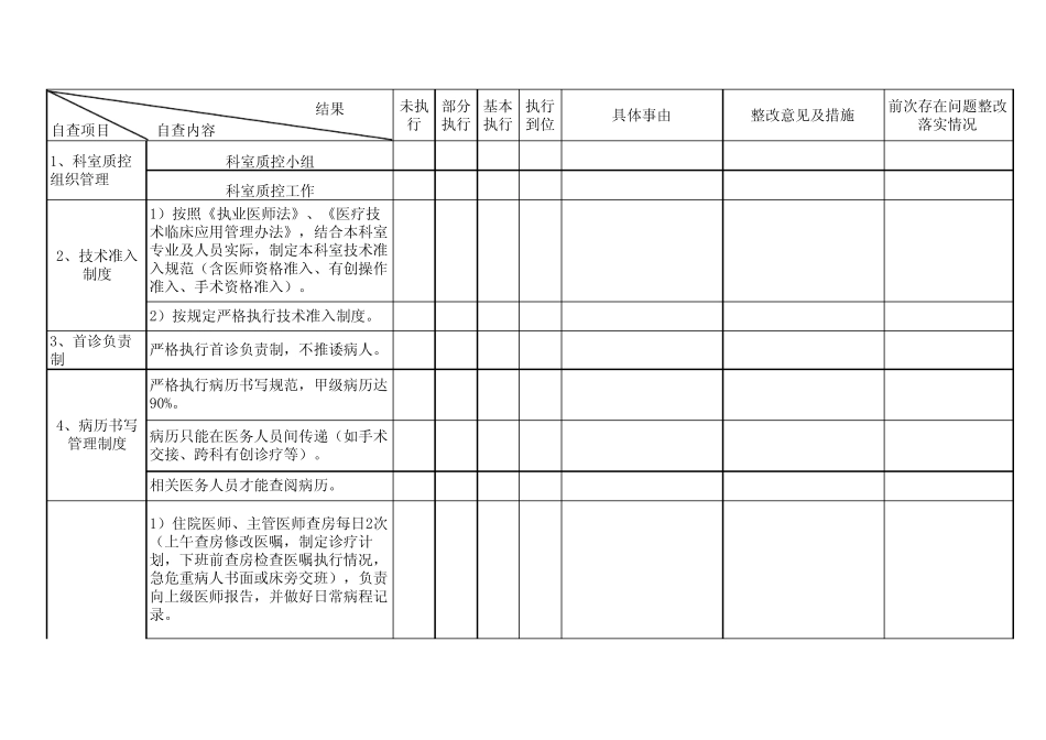 医疗质量自查表_第2页