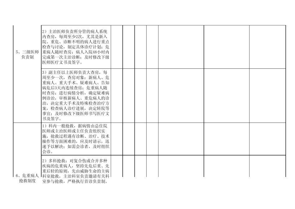 医疗质量自查表_第3页
