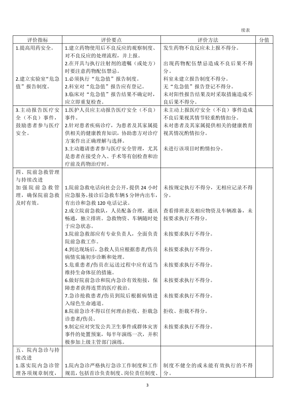 医疗质量评价体系与考核标准_第3页
