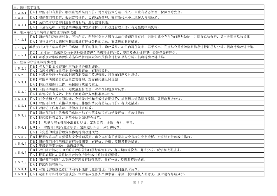 医疗部分有分析、整改持续改进的条款汇总_第2页