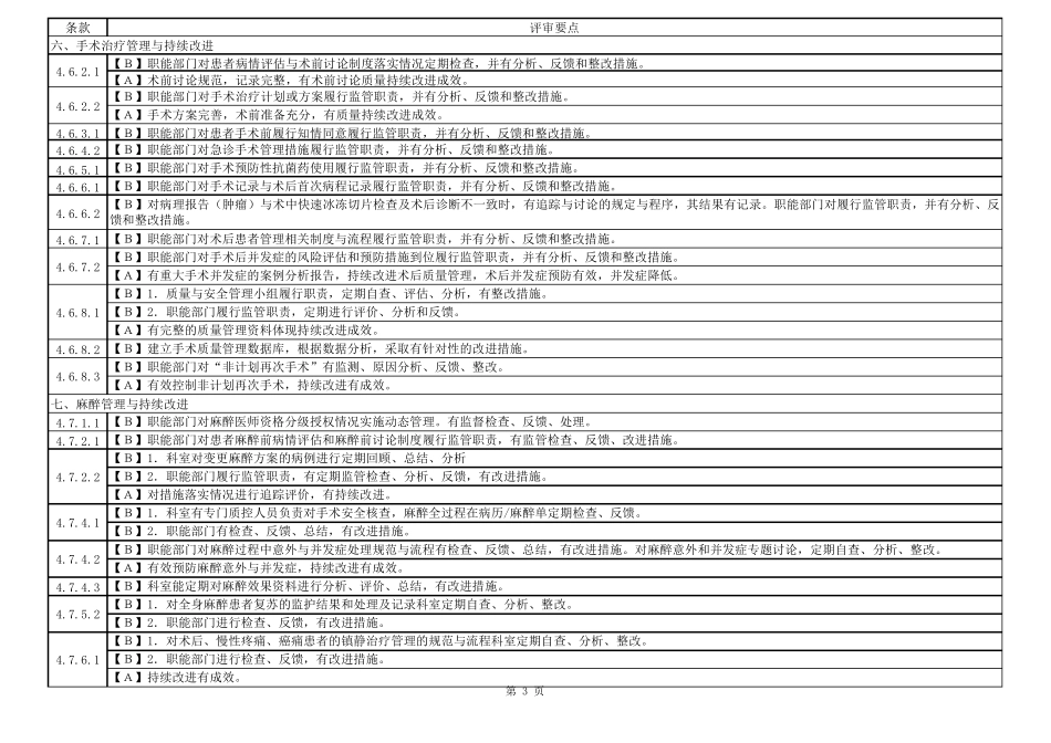 医疗部分有分析、整改持续改进的条款汇总_第3页