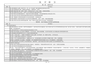 医疗部分有分析、整改持续改进的条款汇总