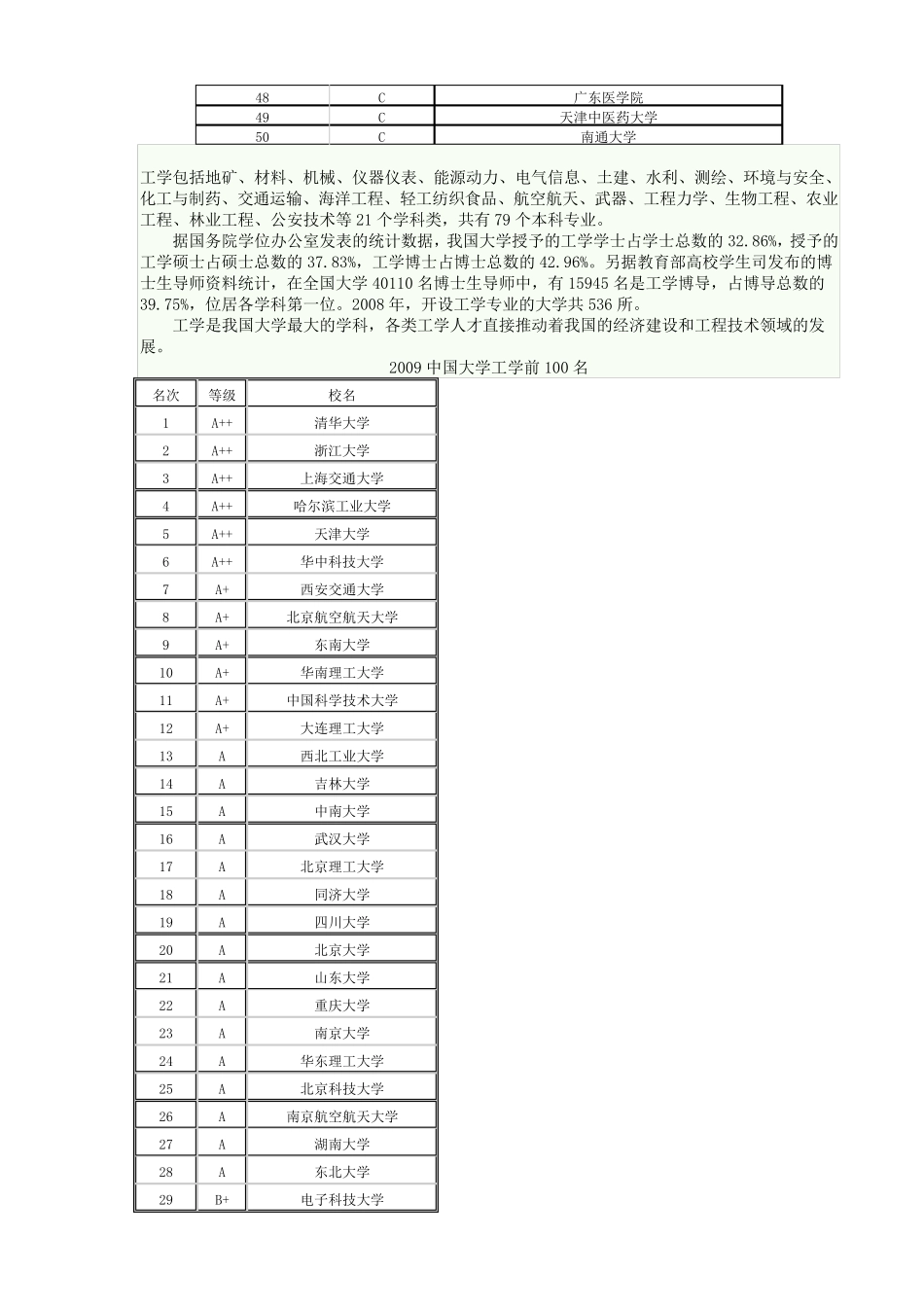 医科大学排名_第2页